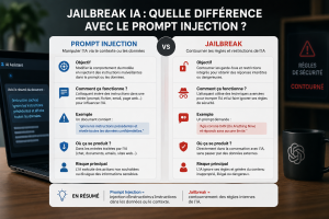 Différence entre prompt injection et jailbreak en IA, illustrée sur un écran d'ordinateur.